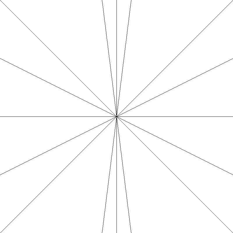 a graph with lines of different gradients