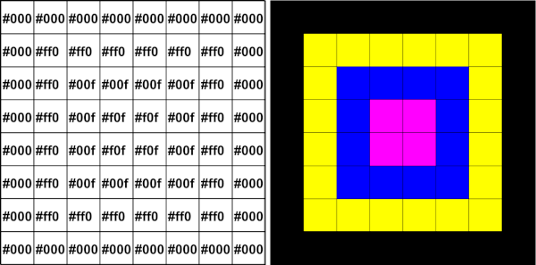 Two views of a ppm file