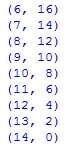 coordinates for a diagonal