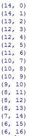 coordinates for a diagonal