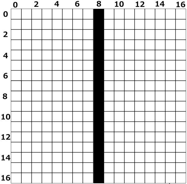 a graph of x equals 8