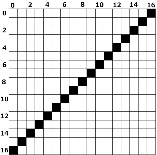 a graph of x equals 8