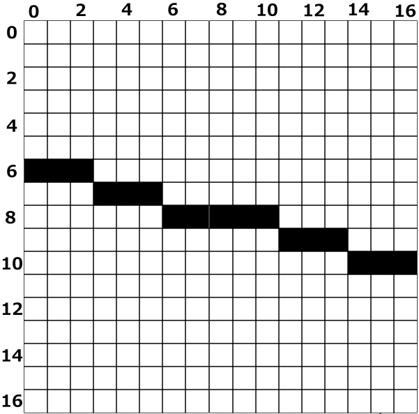 a graph of x equals 8